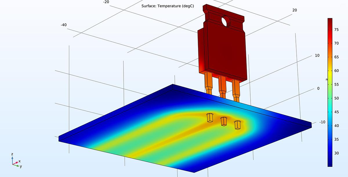 Heat Transport Modeling