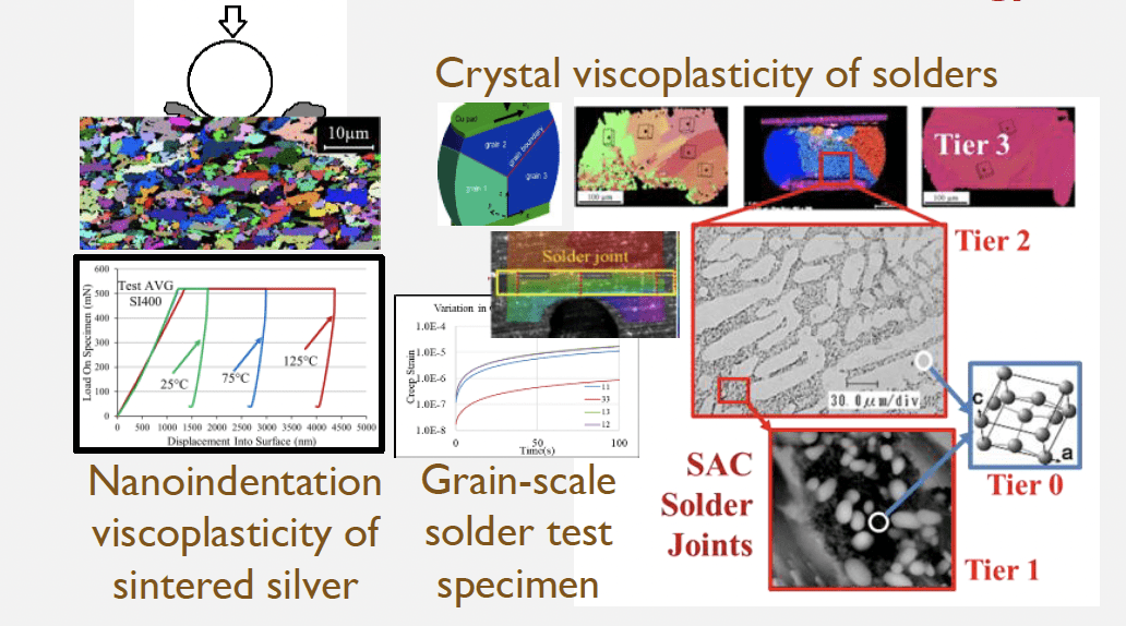 Multiscale Materials Metrology