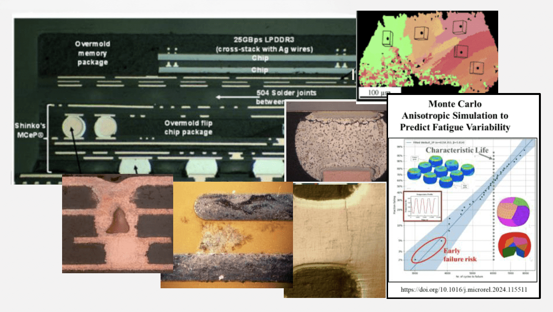 Reliability of High-Density Substrates, interposers and & Interconnects