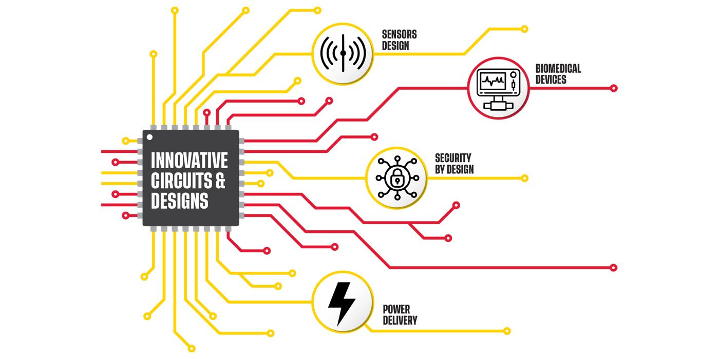 Innovative Circuits and Designs