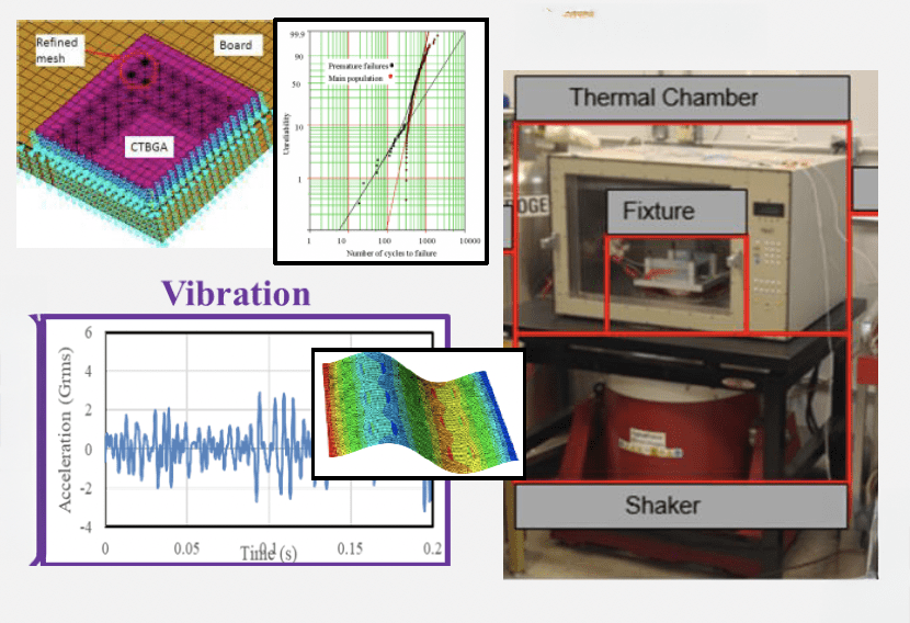 Vibration